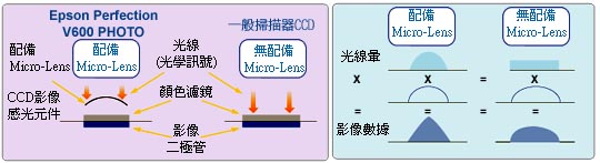 全球超高光學解析度6400dpi