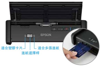 ADF進紙 塑膠卡槽,雙效合一功能大提升