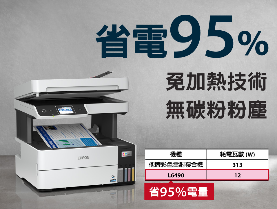 L6490耗電量為12W,同級彩色雷射耗電量為313W,相比之下可省電95%,環保又省時