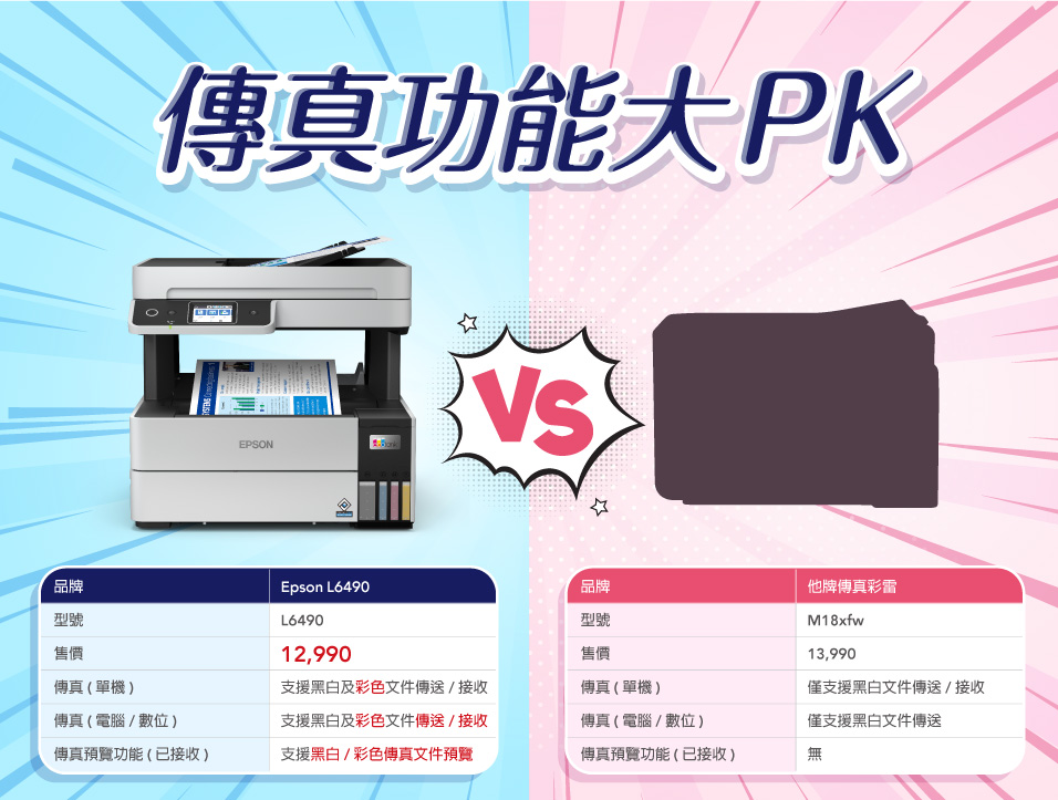 epson ll6490 支援電腦黑白/彩色收發傳真,大幅提升傳真品質並減少垃圾傳真輸出。若印表機在非正常關機的狀況下斷電, L6490仍可記憶斷電期間的傳真,重要資訊不漏接