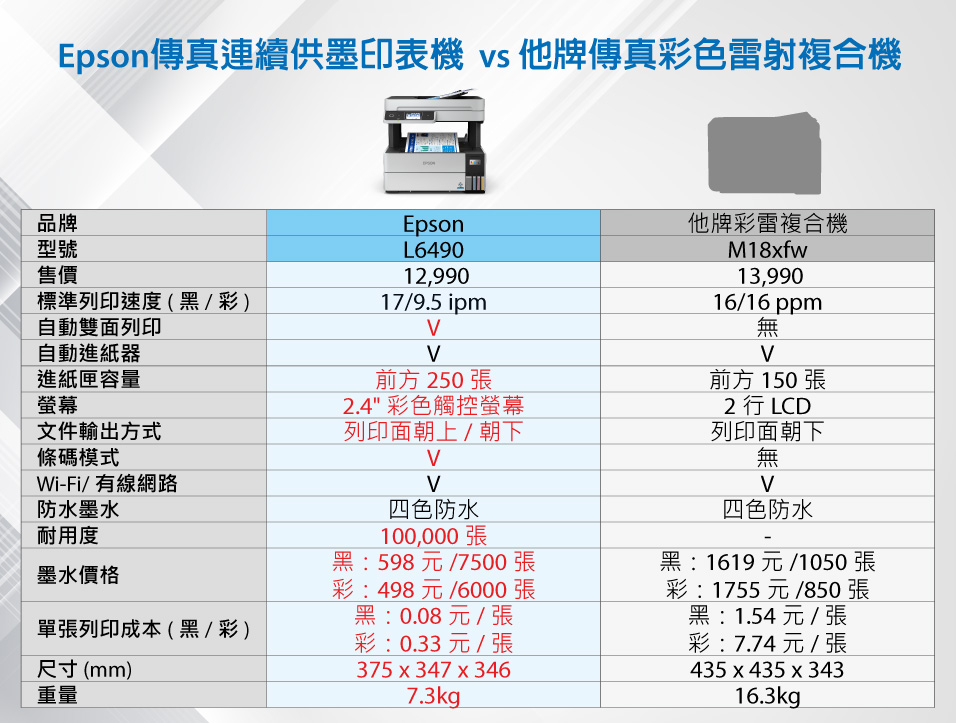 epson l6490比較表