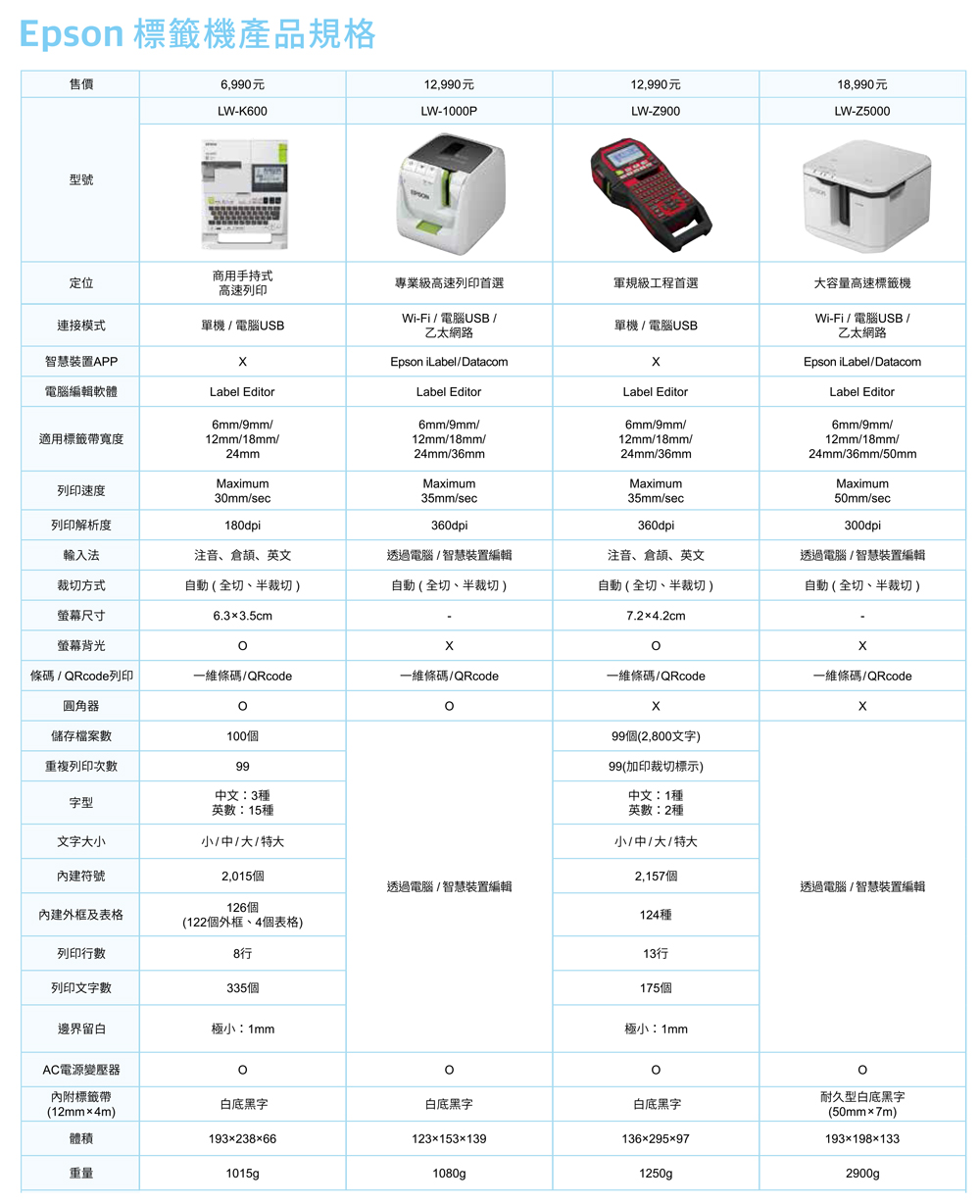 EPSON 商用標籤機 工程用 Z900 Z1000 Z5000